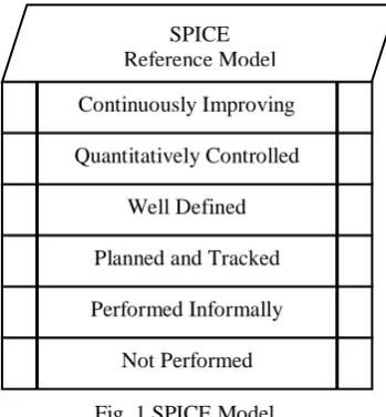 Fig. 1 SPICE Model 