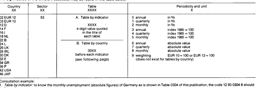Table Periodicity and unit 