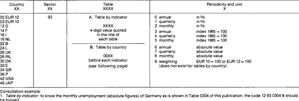 Table Periodicity and unit 