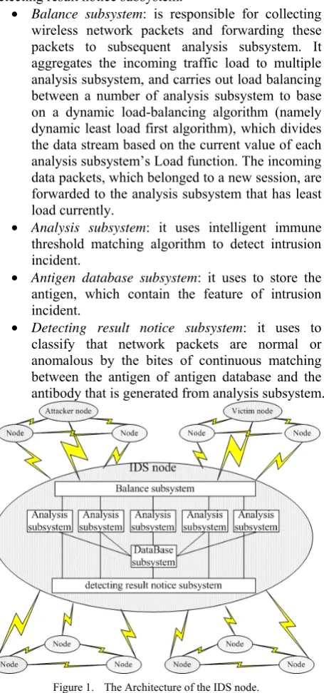 Figure 1.  The Architecture of the IDS node. 