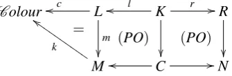 Figure 4the LHS to the RHS are indicated by using the same node labels. The reconﬁguration rulegives rise to a dynamic connector, which we callof FIFO shows a reconﬁguration rule for a dynamic (unbounded) FIFO
