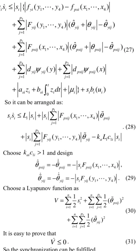 Figure  1. Trajectory of driven system x1, x2, x3