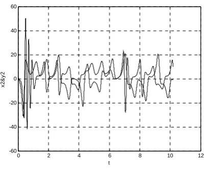 Figure  2. Trajectory of driven system x2, x3, x4