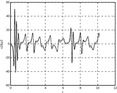 Figure 10.   Synchronization error.e1