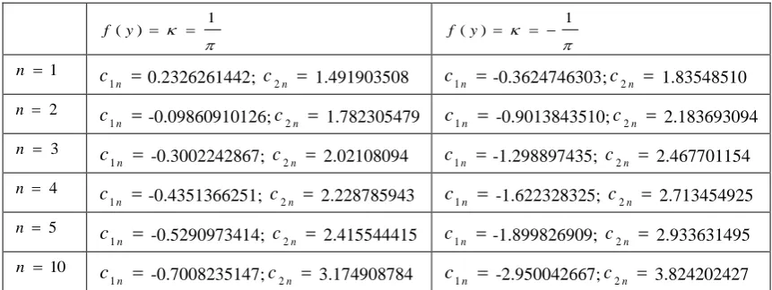 Table 3. BVP values of 