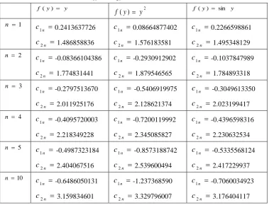 Table 4. BVP values of c1  and nc 2 for different values of nn and variablef( y).