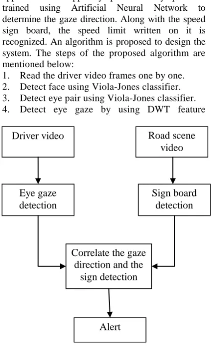Fig 1: General Architecture  