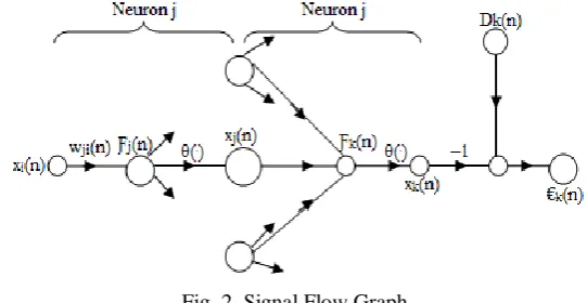Fig. 2. Signal Flow Graph  