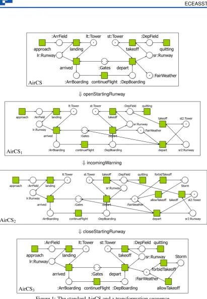 Figure 1: The standard AirCS and a transformation sequence