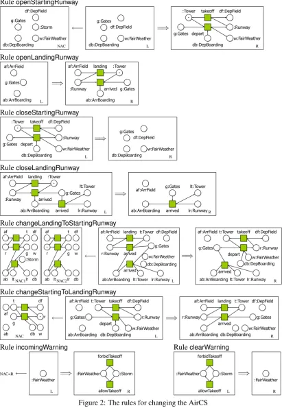Figure 2: The rules for changing the AirCS