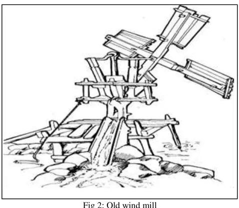 Fig. 3: Working of wind power water pump shown in flow chart 