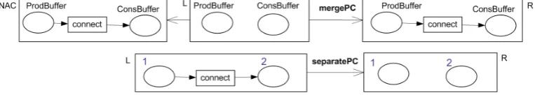 Figure 3: Rules for gluing and for separating a producer and a consumer net