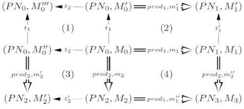 Figure 5: Concurrency in RONs
