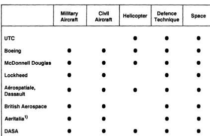 Figure 4.1.1./1 