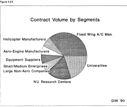 Figure 4.3/3 
