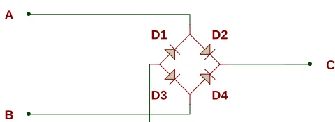 Fig. 3: Four diodes connected to form a bridge rectifier  The alternating current is fed to the bridge 