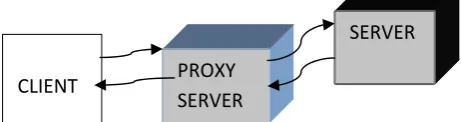 Fig – 3.2.1 Http Server Architecture   