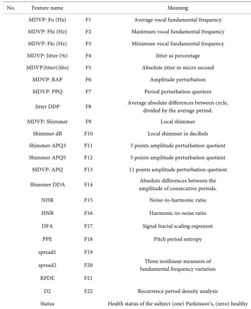Table 1. Parkinson disease features. 