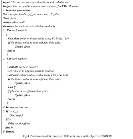 Fig 4. Pseudo code of the proposed PSO with fuzzy multi-objective (PSOFM) 