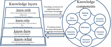 Fig. 3. Knowledge re-use model in UML representation. 