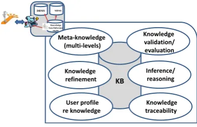 Fig. 7. An integrative knowledge framework for ERP implementation decisions.  