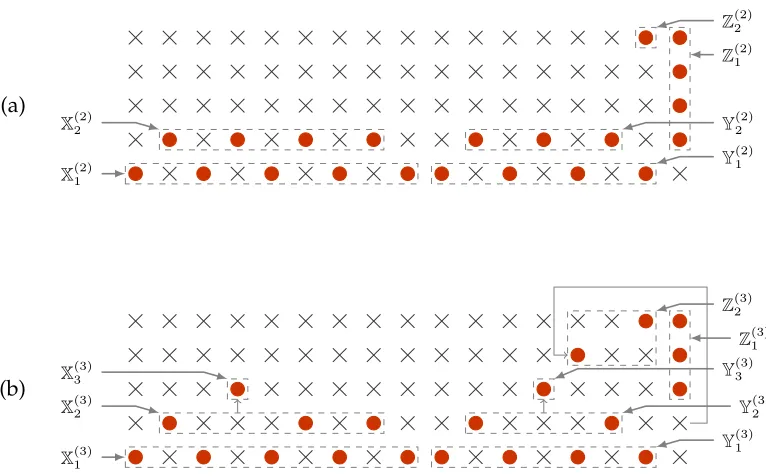 Figure 4.5: 2D representations of (a) the second-order super nested array S(2) and(b) the third-order super nested array S(3), where N1 = 16 (even) and N2 = 5.Bullets represent physical sensors while crosses denote empty space