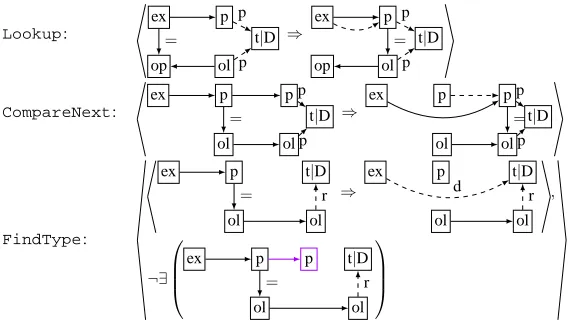 Figure 7: Structure of TTC.