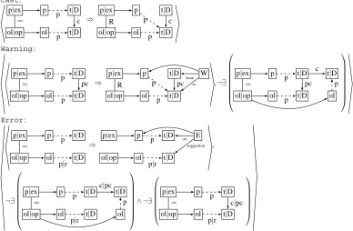 Figure 9: Rules for the program� Recover.