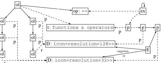 Figure 10: Rules in Resolve.