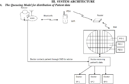 Fig.  1: The Queueing Model Architecture 