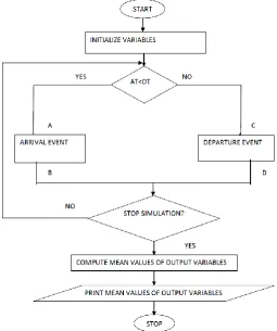 Fig. 2: Block diagram of the queuing model  