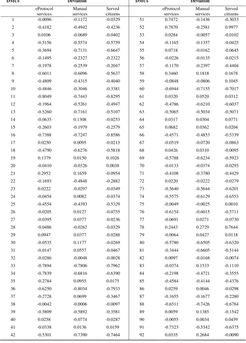 Table 2. Deviation of the noise-free DEA-filtered outputs and the DEA-filtered outputs contaminated with additive white Gaussian noise (awgn = 60dB)  