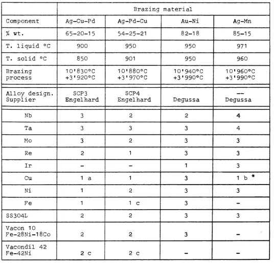 Table 1 : Continued 