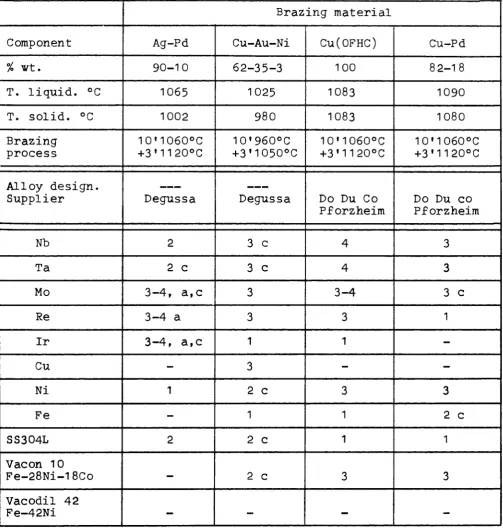 Table 1 : continued 