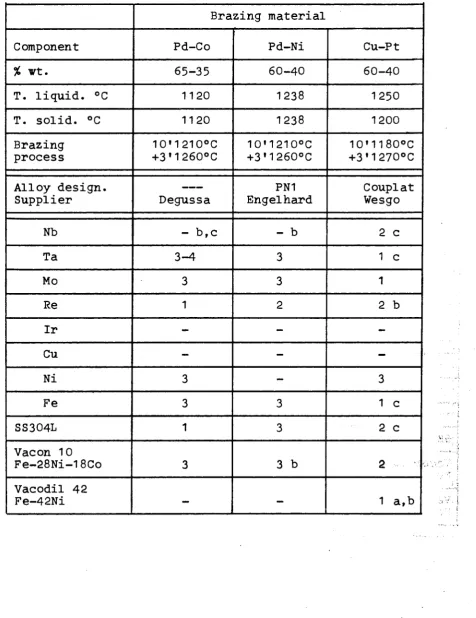 Table 1 : Continued 