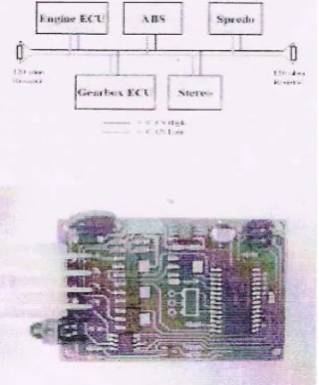 Fig. 1  Block Diagram of CAN bus 