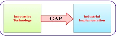 Figure 1. Selection of Benchmarking Process  