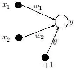 Figure 1. General Neural Model