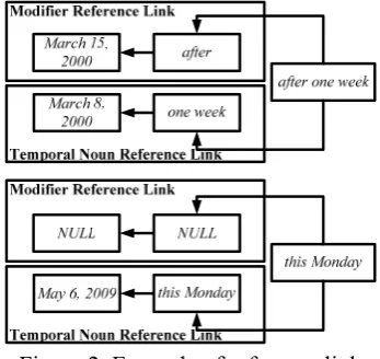 Figure 2. Example of reference link 