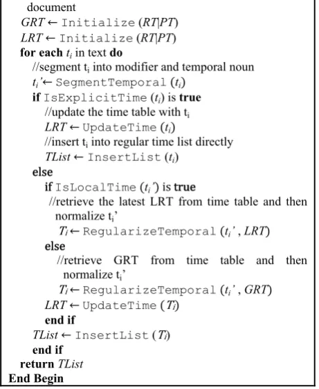 Figure 3 shows a sample of the interaction be-tween reference times and target times. 