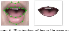 Figure 3. Point Location Results based on single AAM Template 