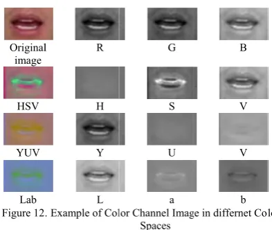 Figure 12. Example of Collor Channel Imagge in differnet Col