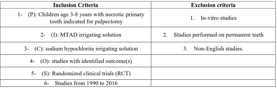 Figure 1. Flow diagram for the search results 