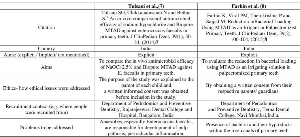 Table (2): Quality Assessment table 