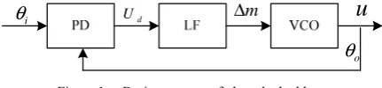 Figure 1.  Basic structure of phase locked loop 