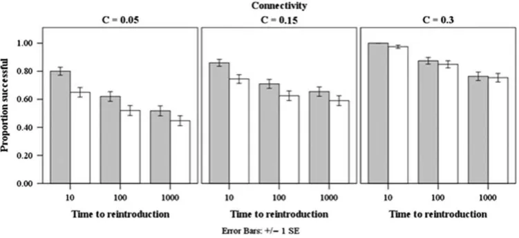 Table 2. The relative frequency of subject species trophic grouping