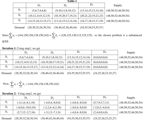  Table-1 D1 D2 