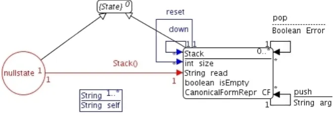 Figure 4: MTS Type Graph