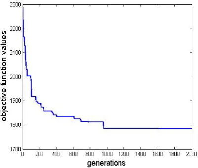 Figure 6. the performance of calculation 