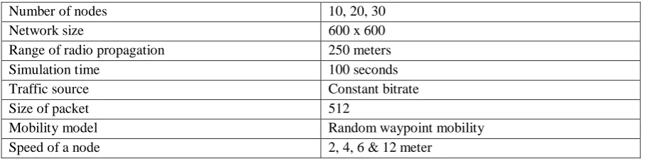 Table I Simulation 